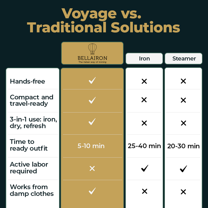 BELLAIRON VOYAGE